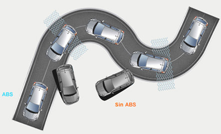 Grand i10 ABS
