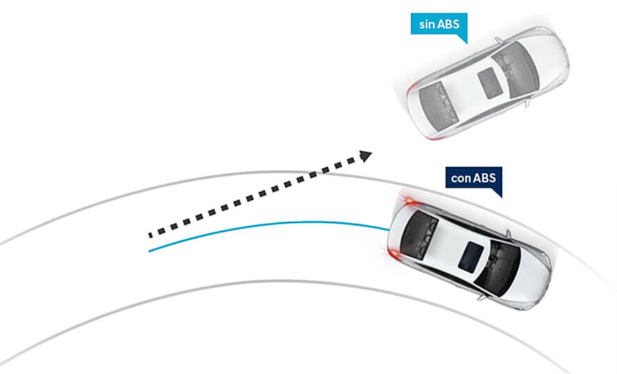 ABS Ioniq